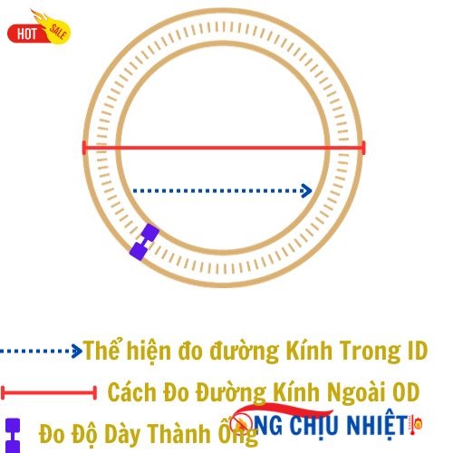 Cách lựa chọn đường kính ống chuẩn xác