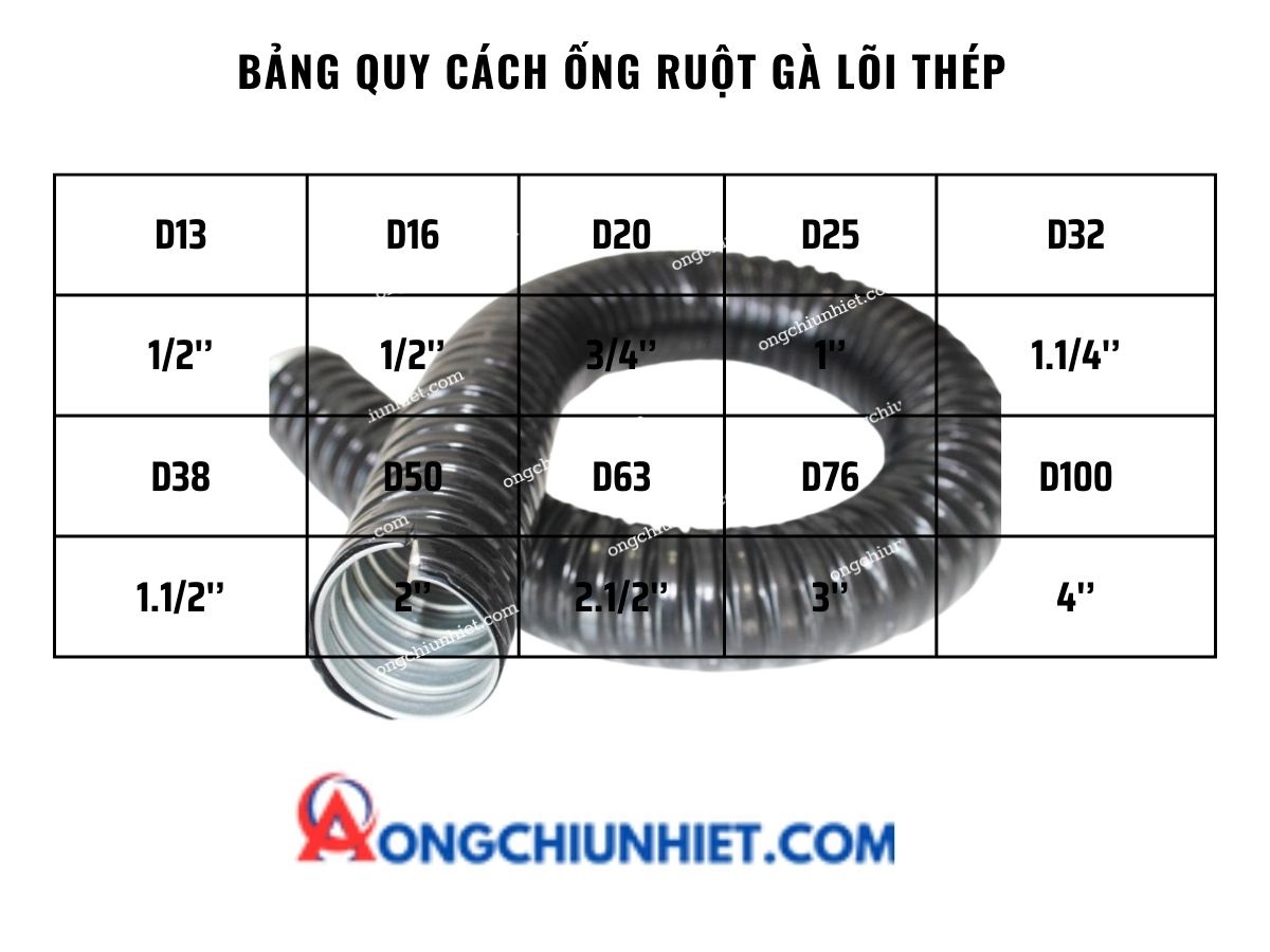 Bảng quy cách Ống luồn dây điện mềm 