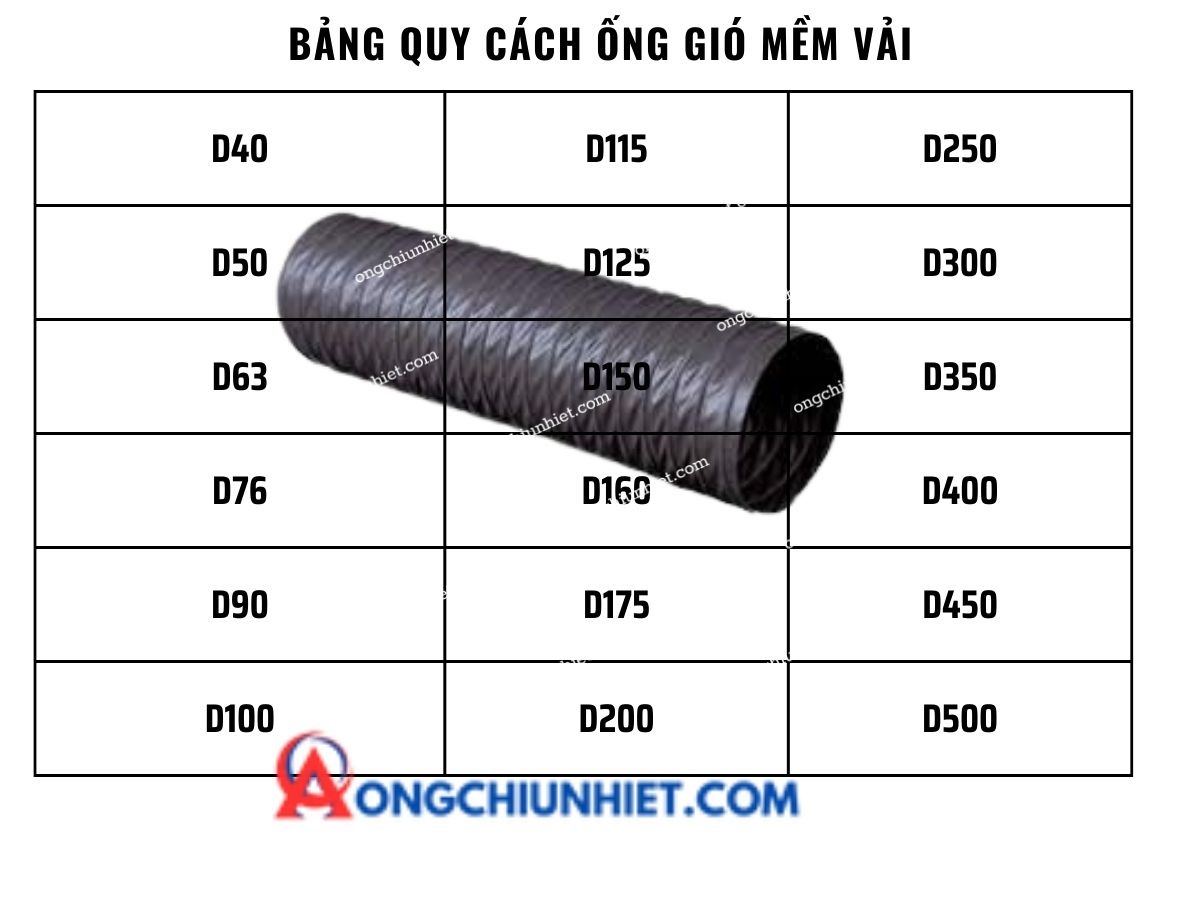 Bảng quy cách ống gió mềm vải