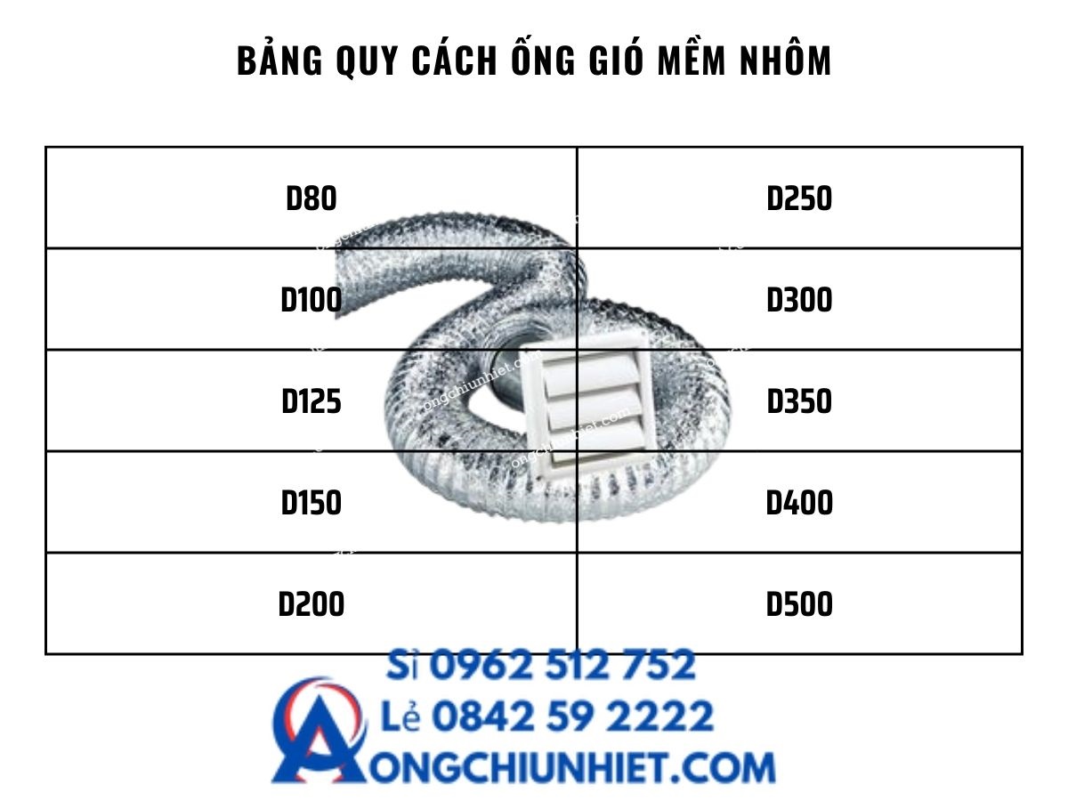 Bảng quy cách ống gió bạc