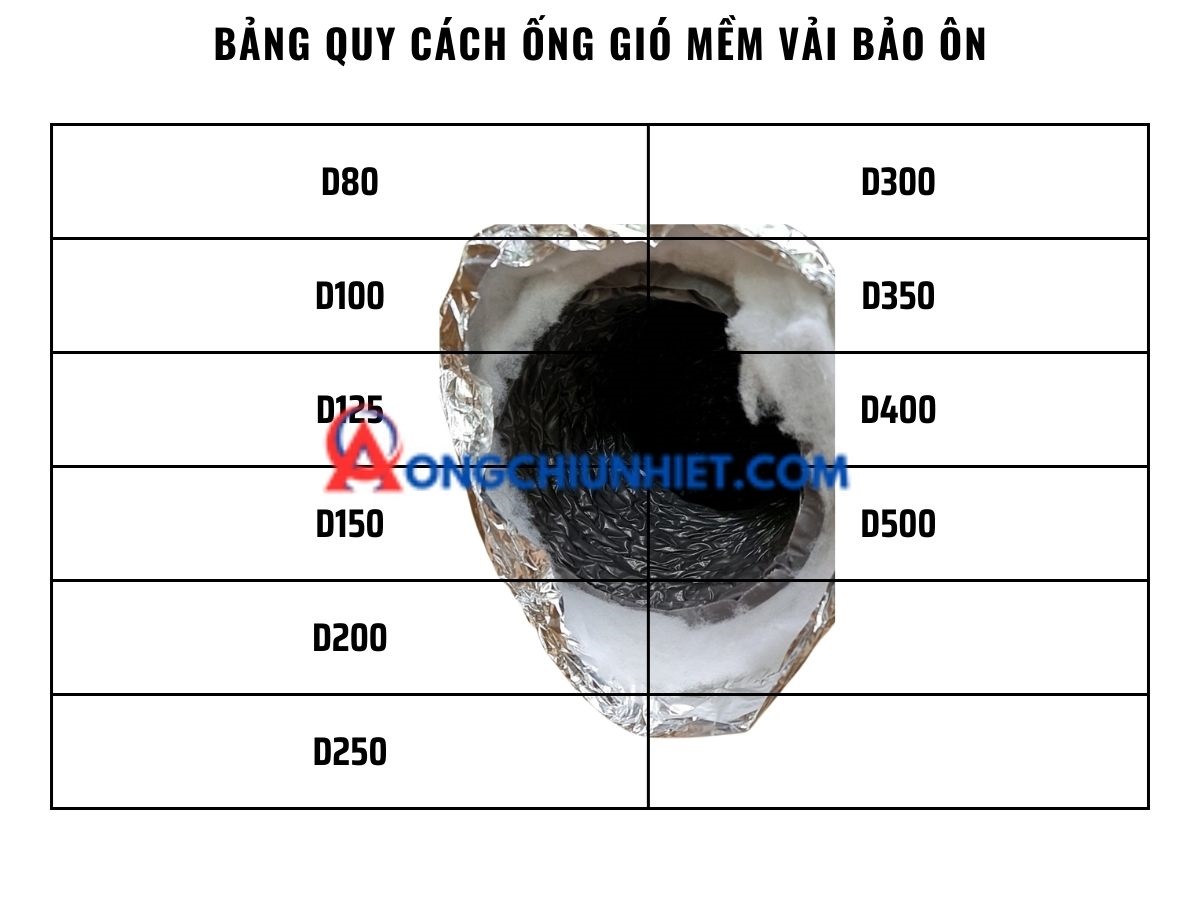 Quy cách ống gió vải bảo ôn hàn quốc