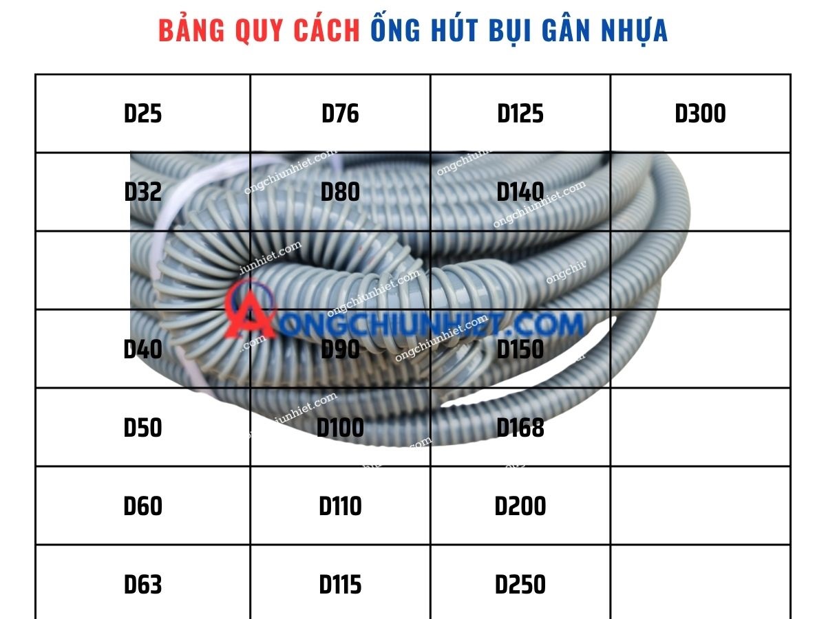 Bảng quy cách Ống gân nhựa PVC