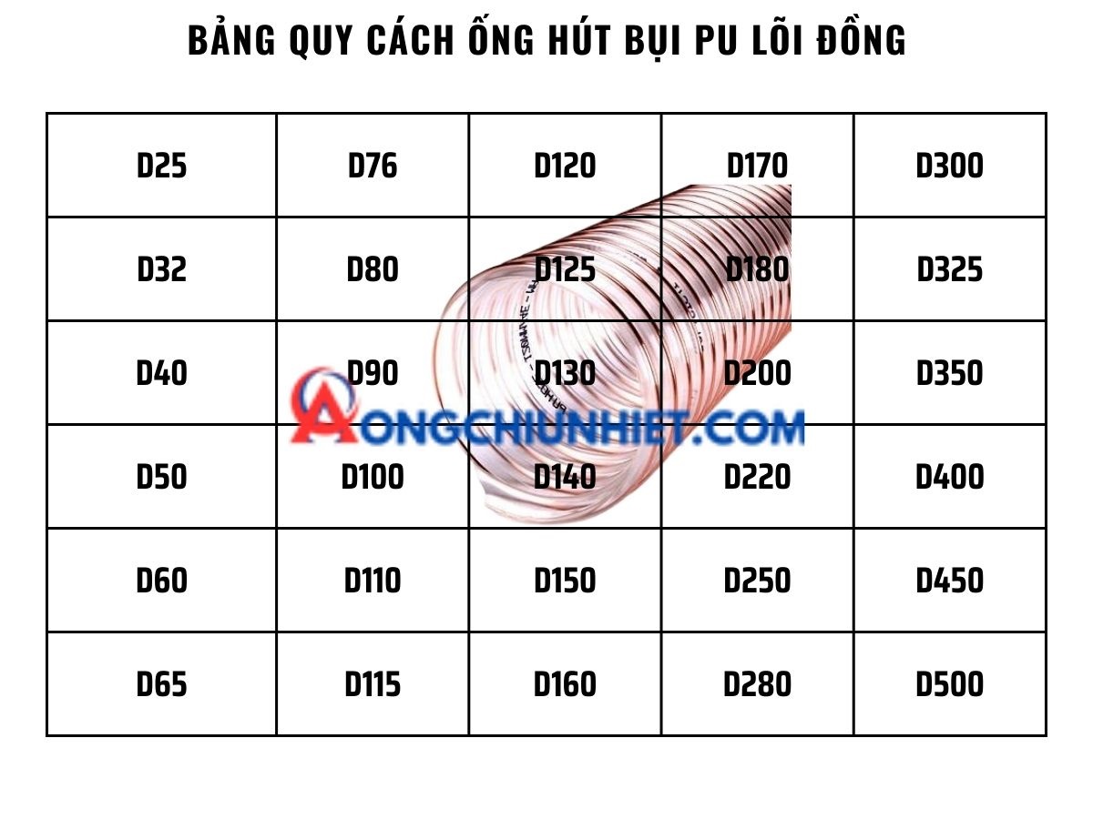 Bảng quy cách ống hút bụi PU