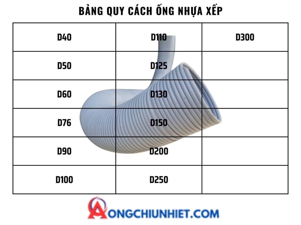 Bảng quy cách ống gió xoắn diều hòa