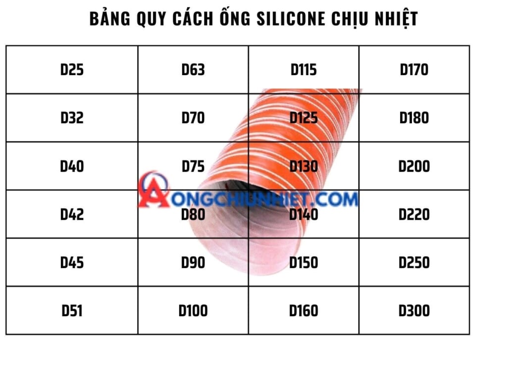 Bảng Quy cách ống silicone chịu nhiệt 