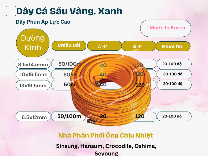 Dây phun xịt cá sấu vàng, xanh