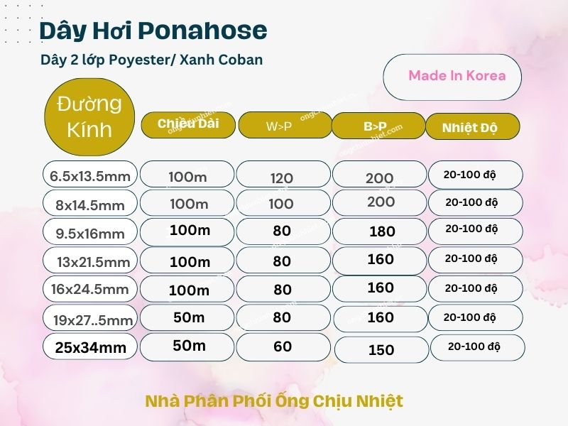 Bảng quy cách dây hơi Ponahose hàn quốc