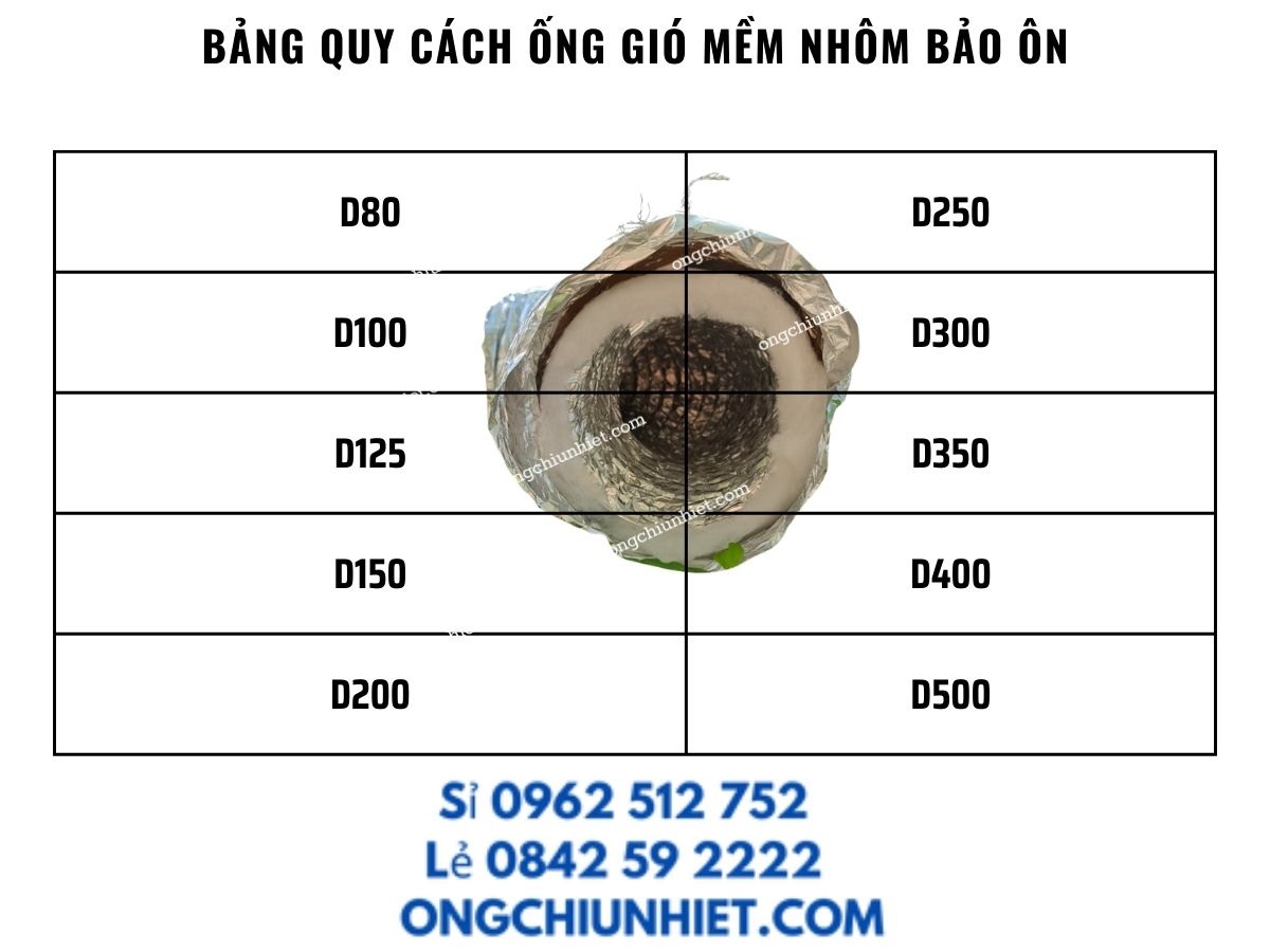 Bảng quy cách ống gió bảo ôn