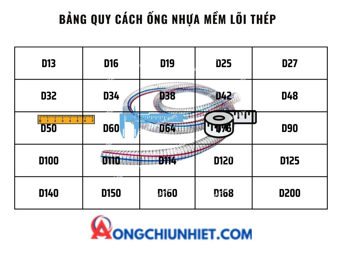 Bảng quy cách ống nhựa lõi thép