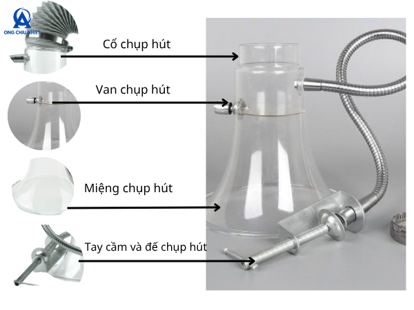 Cấu tạo chụp hút khói hàn